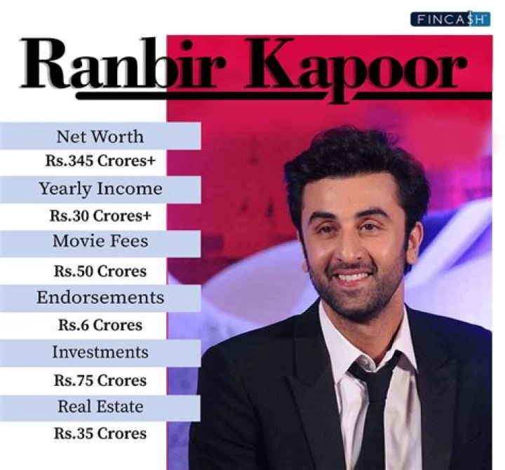 Arjun Kapoor Net Worth: Details About Movies, Income, Home, Cars, Career - SarkariResult