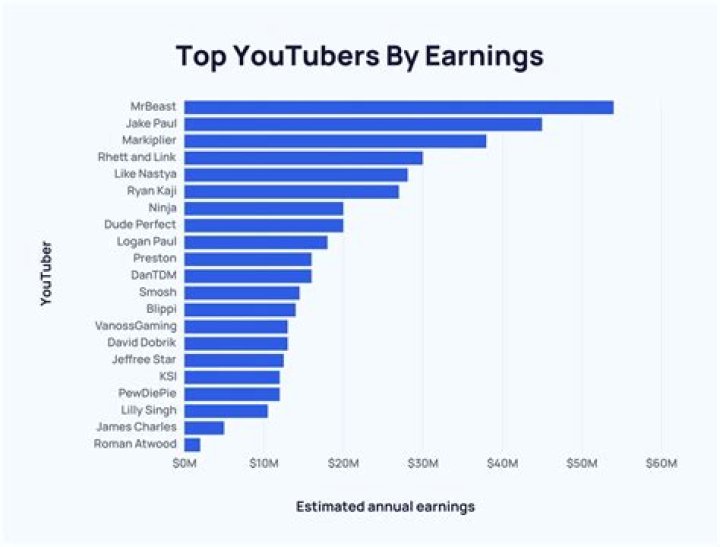 WASAFI BET net worth, income and estimated earnings of Youtuber channel